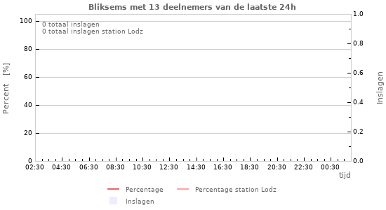 Grafieken
